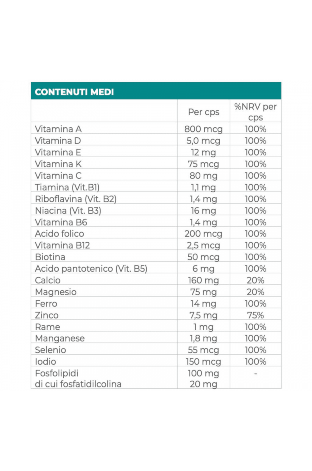EthicSport Omnia Active Formula 45 cpr 1422 mg Multivitaminico Multiminerale