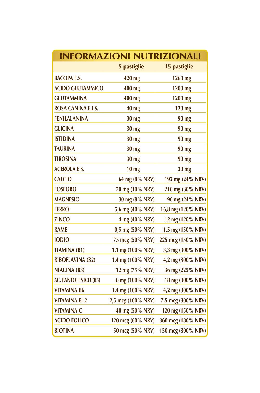 Dr. Giorgini Mente Sana 180 pastiglie