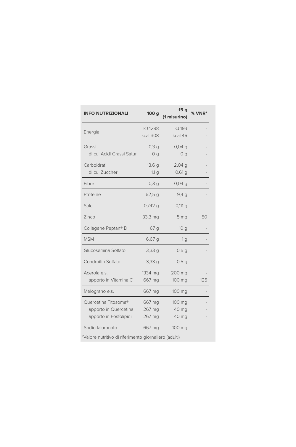 SYFORM Matrix repair 300 gr Collagene