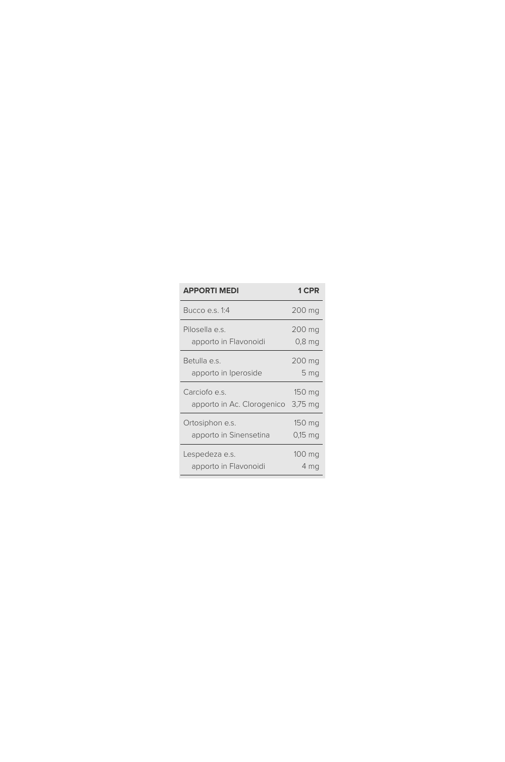 SYFORM Drenature Pill 30 cpr