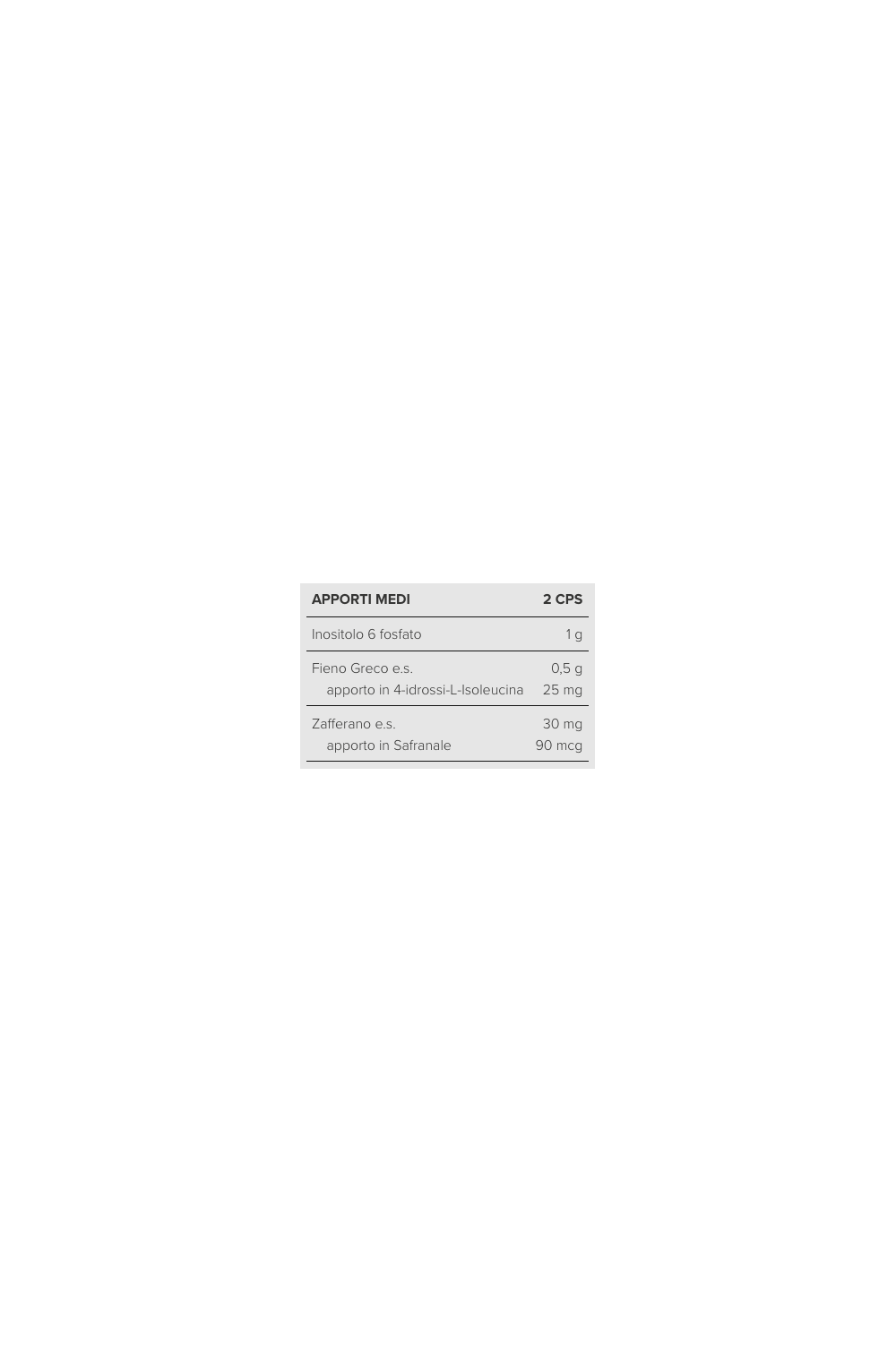SYFORM Glut-4 45 cps