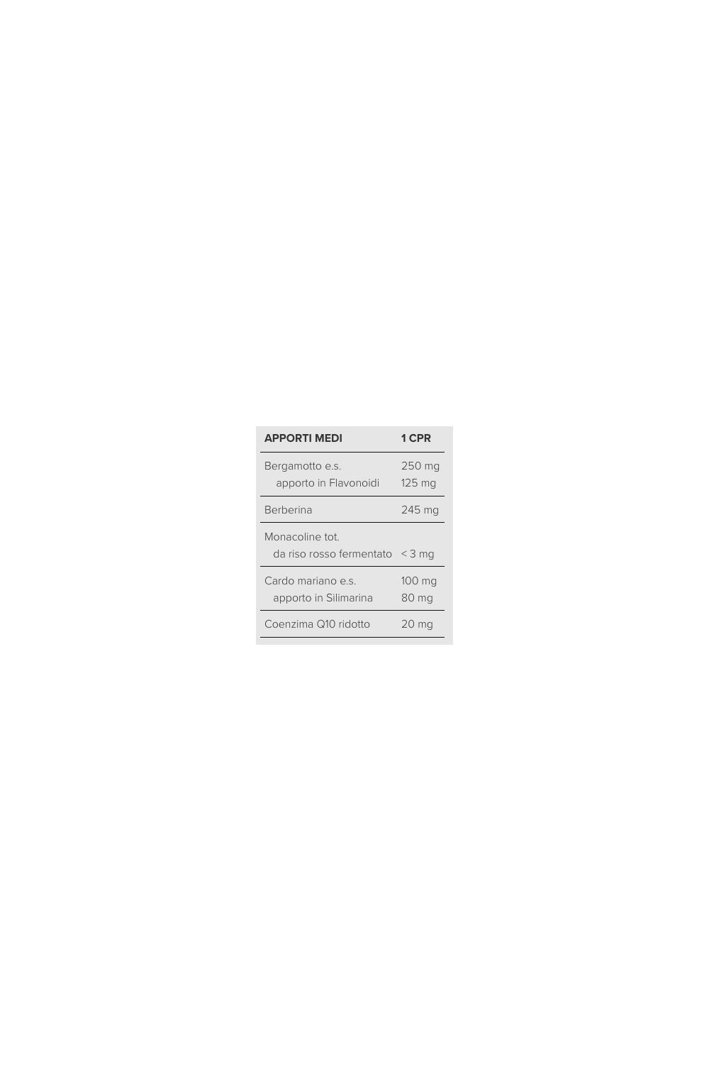 SYFORM Ipolipid 30 cpr