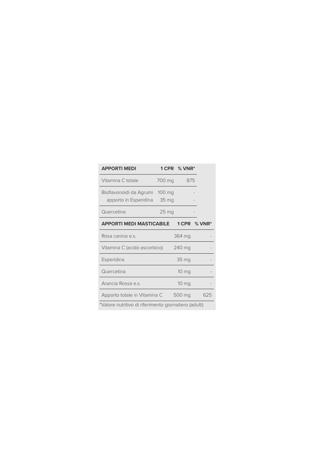SYFORM Rosa Canina 60 cpr masticabile arancia rossa 1400 mg
