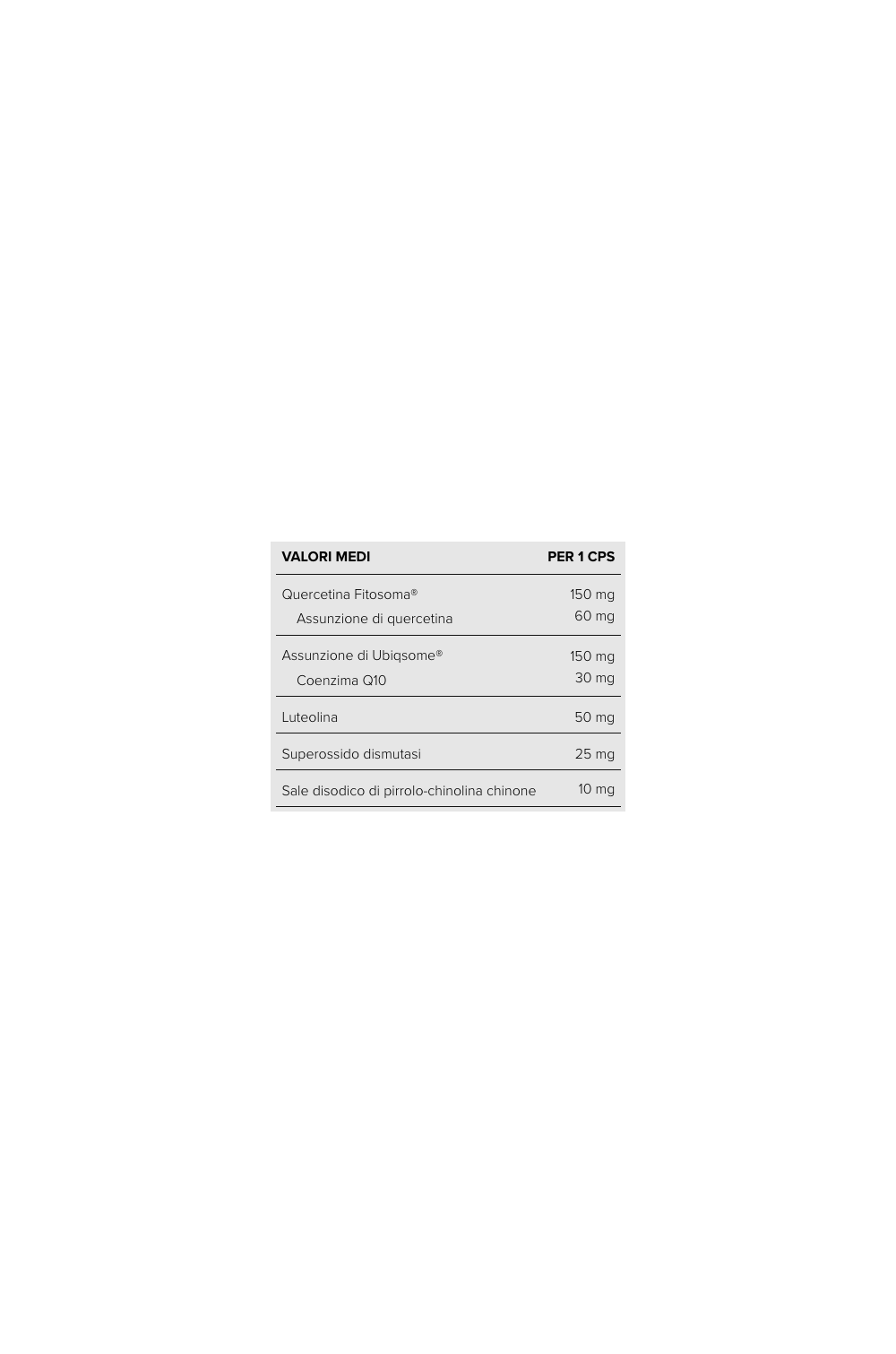 SYFORM Mitochondria 20 cps 500 mg