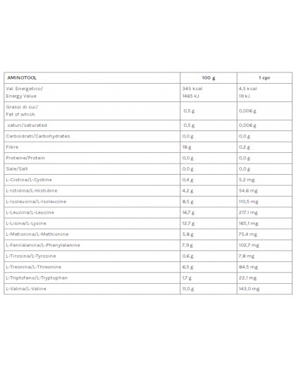 Volchem Aminotool Aminoacidi essenziali 1 gr 300 cpr