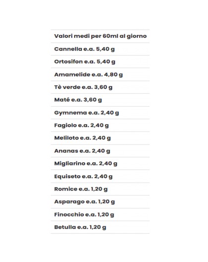 Tisanoreica Estratto 28 Riducente 500 ml