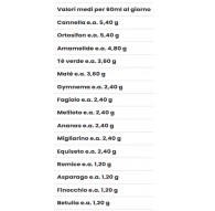 Tisanoreica Estratto 28 Riducente 500 ml