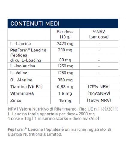 Ethicsport Ramtech Hydro Instan Formula 250 gr Aminoacidi Pepform con Beta Alanina Gusto arancia