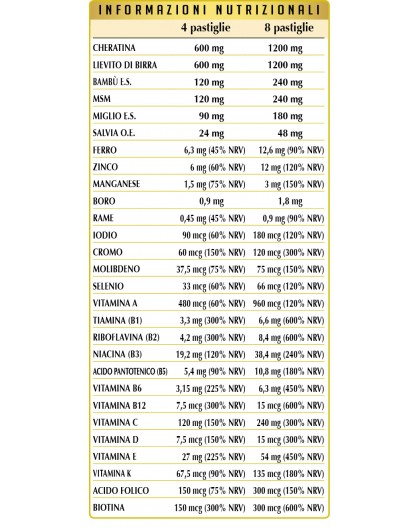 Dr. Giorgini Capello Sano Nutritivo Uomo e Donna 120 Pastiglie