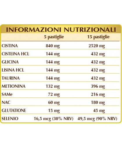 Dr. Giorgini Cistina Plus 180 Cpr