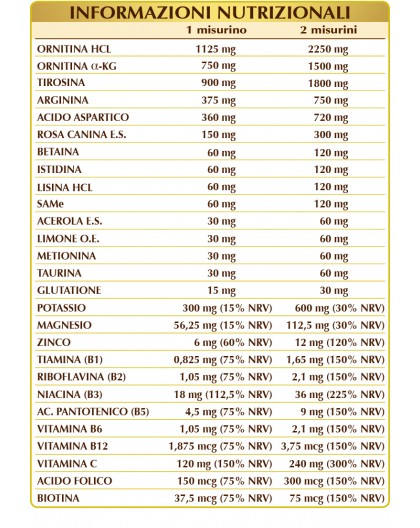 Dr. Giorgini Revitaliz 180 gr