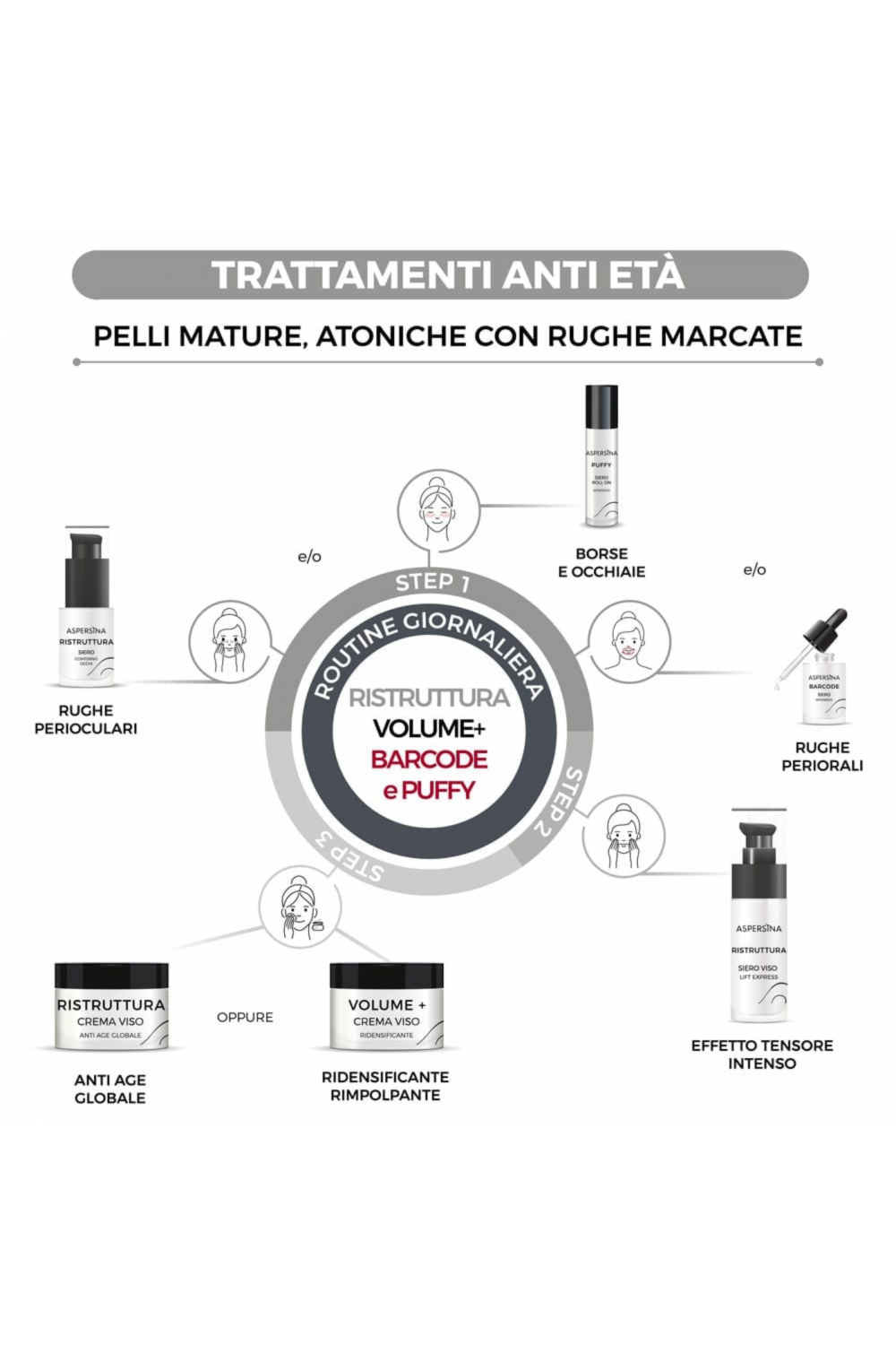 Siero Roll On Puffy Intensivo 10 ml