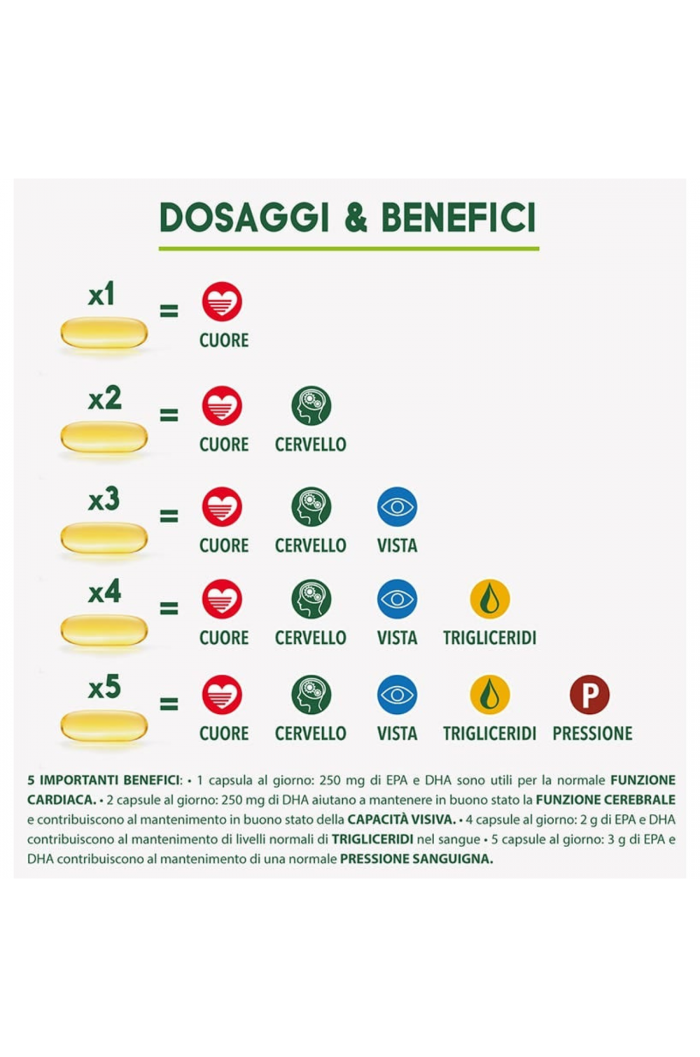 Omega 3 EnerZona 210 softgel EPA e DHA  Senza Ritorno di Gusto