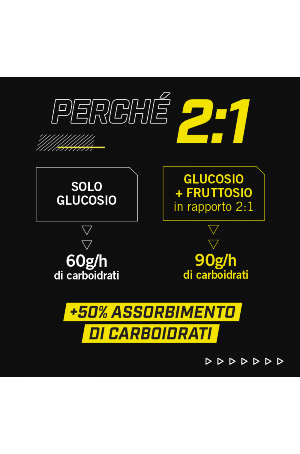 Enervit Carbo Gel C 2:1 Gel Energizante con Maltodestrine e Fruttosio