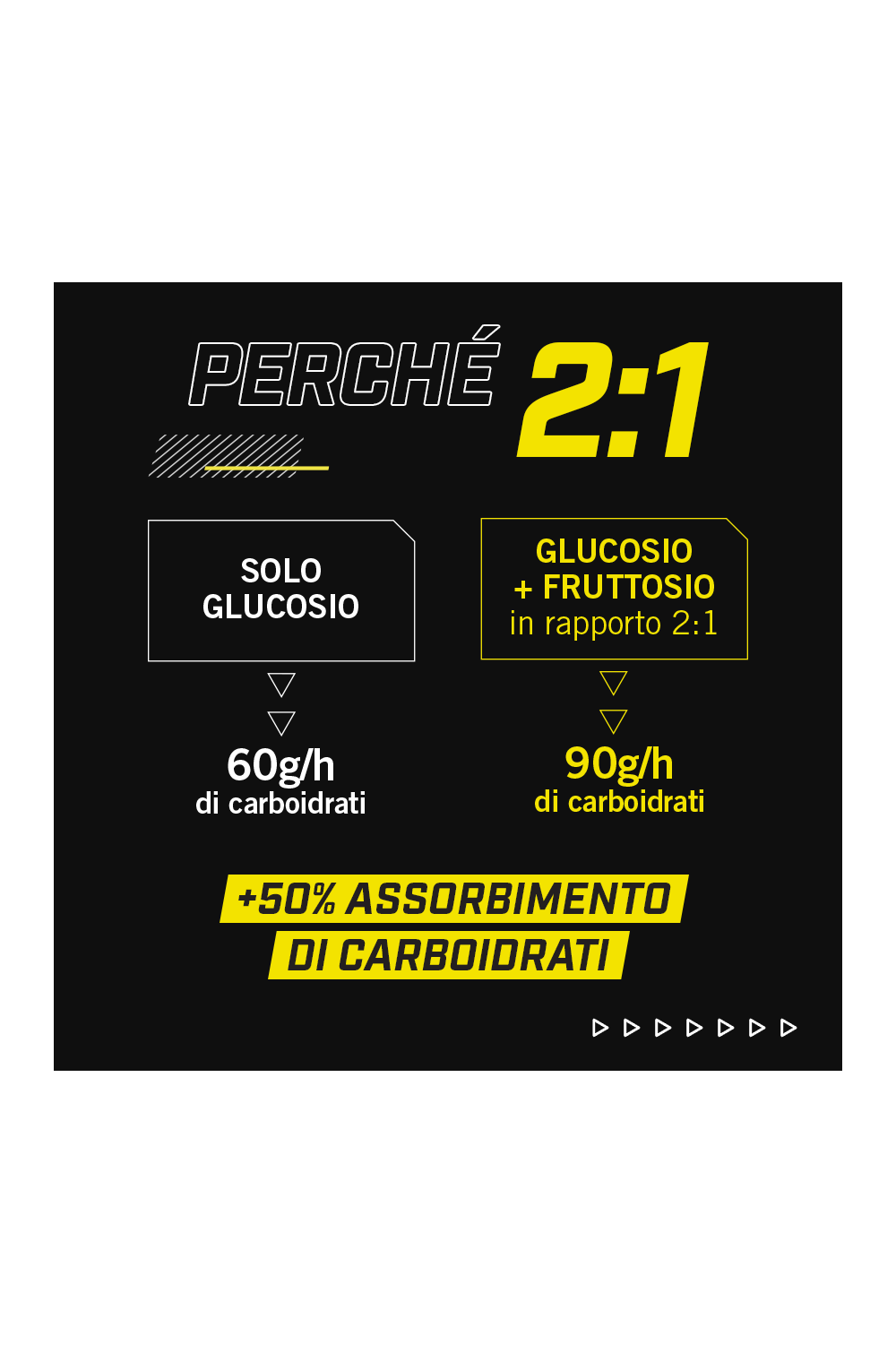 Isocarb C2:1 Pro Enervit Bevanda con Maltodestrine e Fruttosio